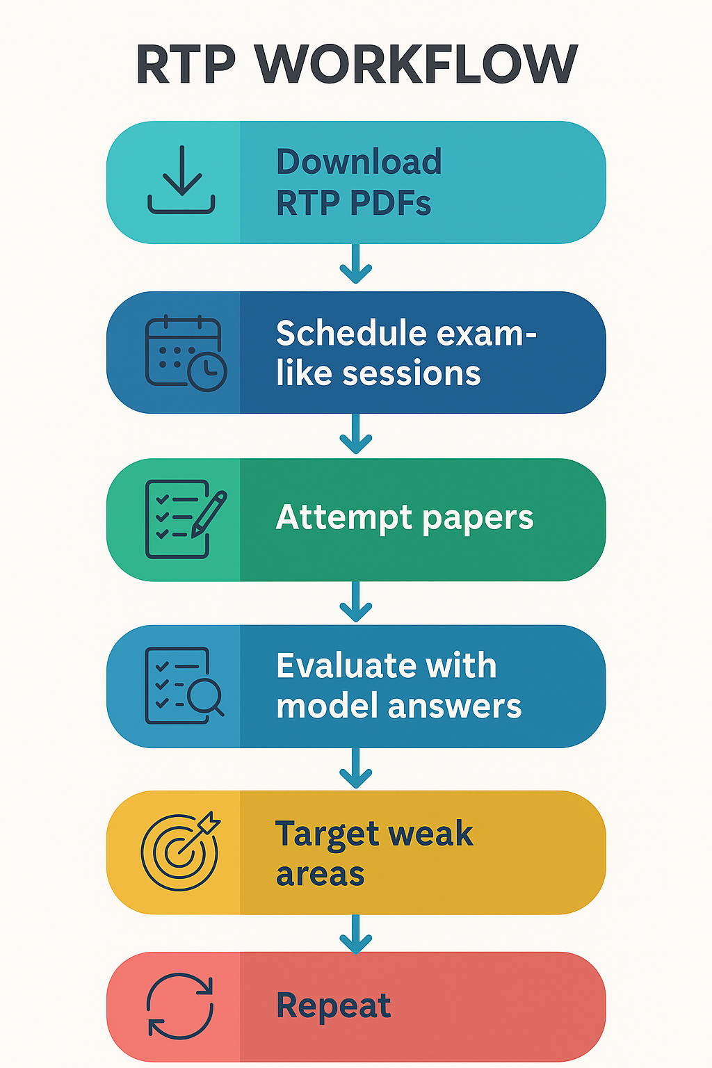 Sep 2025 RTPs