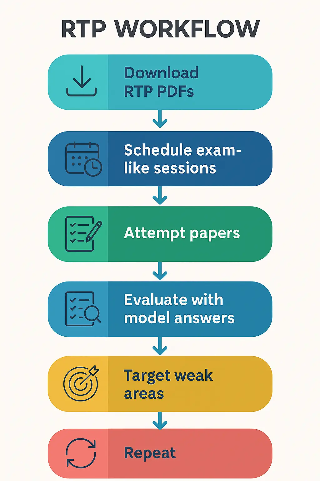 Sep 2025 RTPs