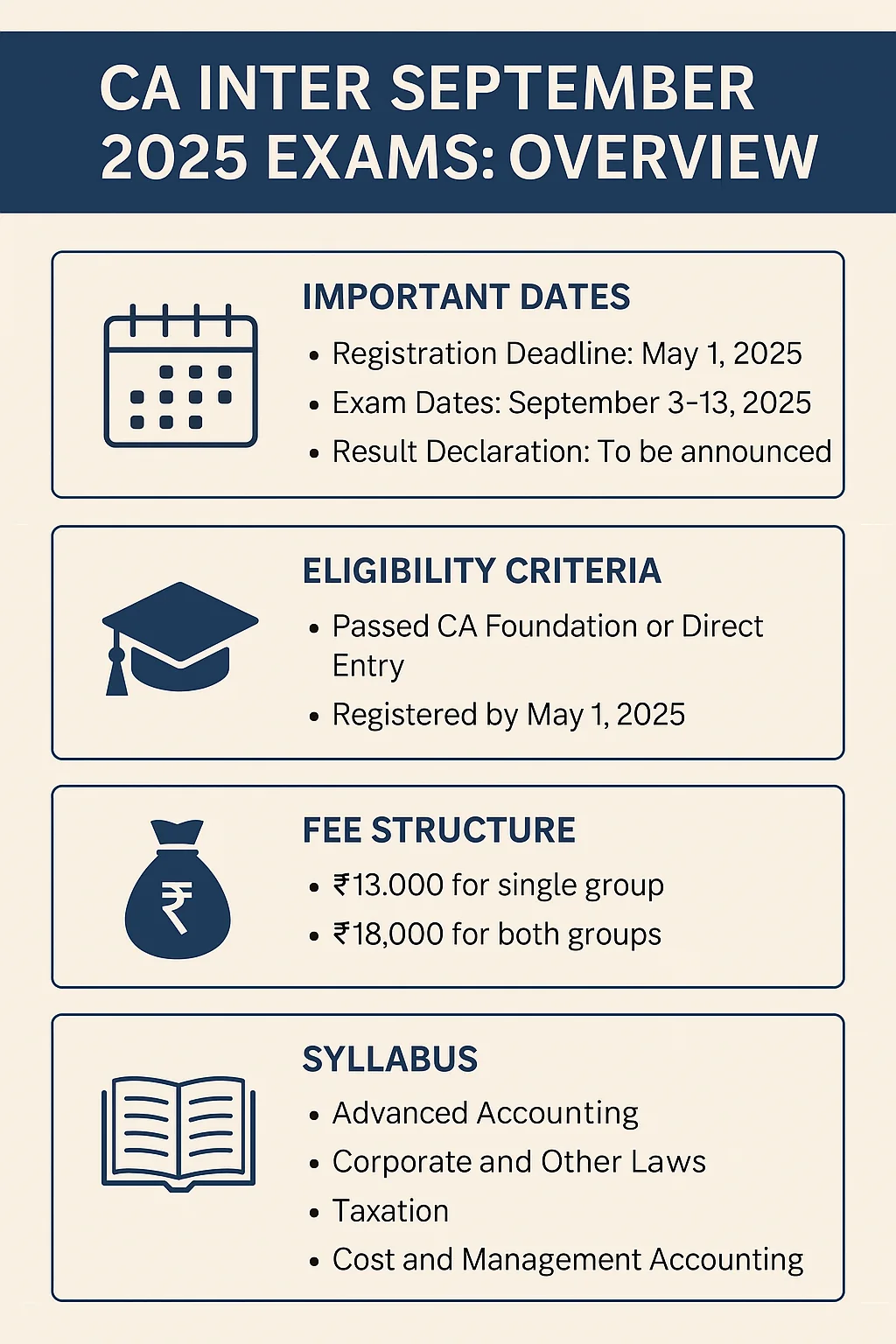 Overview card for CA Inter September exams covering important dates, eligibility, fees and syllabus