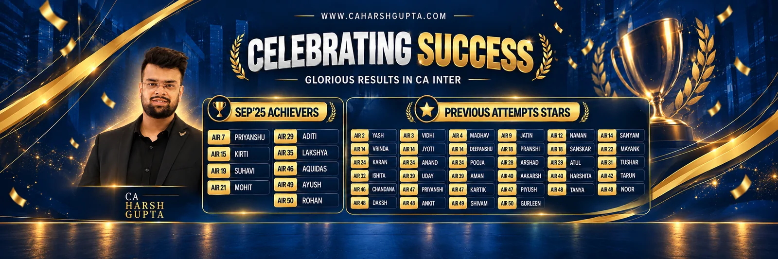 Result Highlights
