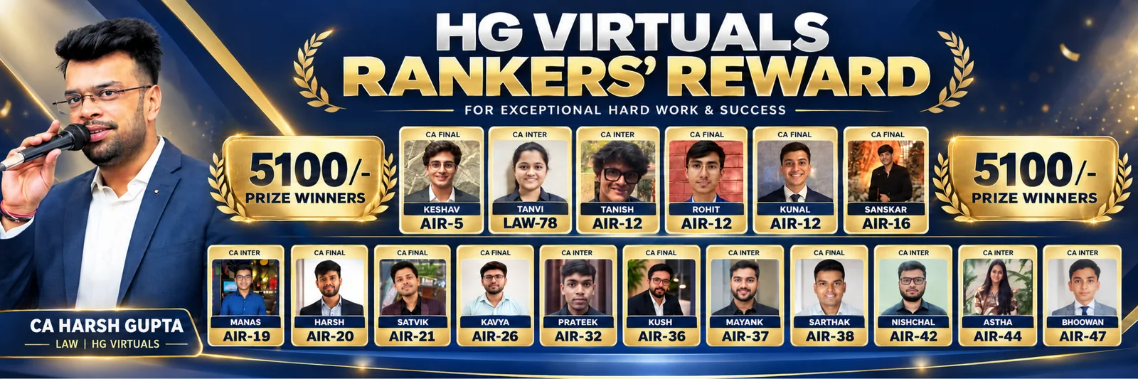 Result Highlights